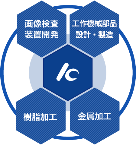 事業領域